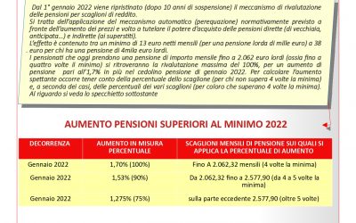 volantino-pensioni-2022-agg-al-13-gen_page-0001.jpg