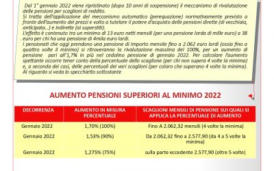 Pensioni 2022