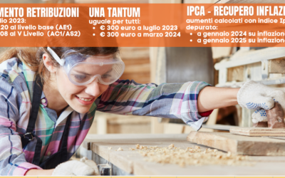 Rinnovato il CCNL Legno arredo Industria